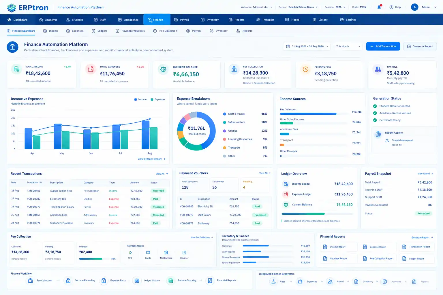 Finance & Reports Analytics
